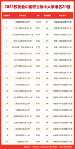 中国的航空学校有哪些_中国航天航空类大学排名