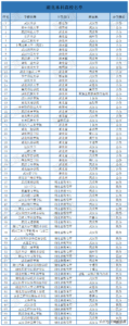 湖北二本大学有哪些大学_湖北优质二本高校介绍