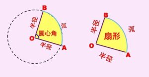 如何求扇形面积_扇形面积怎么求