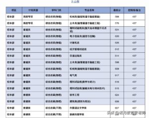 北京交通大学录取分数线是多少_北京交通大学录取分数线