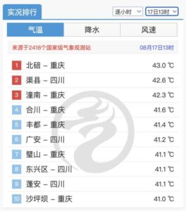 高温区各大城市今起陆续退出行列