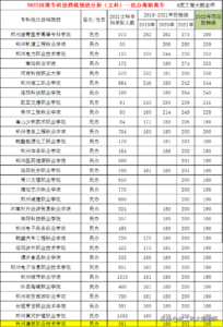 文科300多分公立大学有哪些_文科300多分公立大学