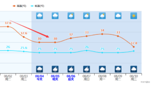 第7号台风生成