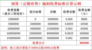 预算编制怎么做_预算编制收费标准