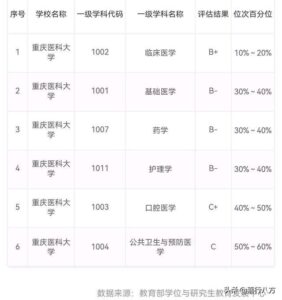 哪十所医科大学实力最强_全国医科大学排行榜