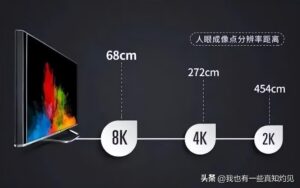 电视选购要注意些什么_电视选购注意事项