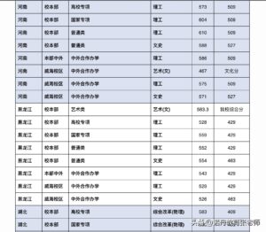 北京交通大学录取分数线是多少_北京交通大学录取分数线