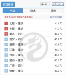 高温区各大城市今起陆续退出行列