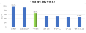 谁是国内智能驾驶一哥