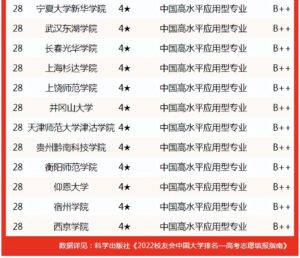 新闻学全国大学排名_新闻学专业高校排名