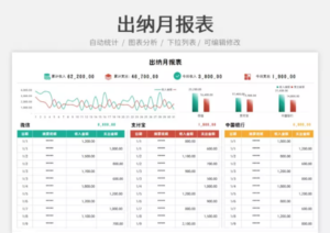 怎样制作报表_如何制作财务报表