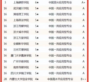 新闻学全国大学排名_新闻学专业高校排名