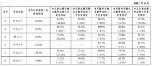 滴滴出行、高德等11家平台被约谈