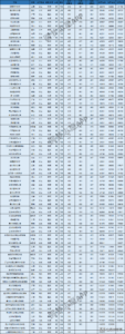 医科大学录取分数线是多少_医科大学录取分数线