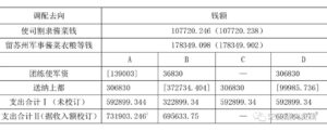 31省份昨增本土“262+1239”