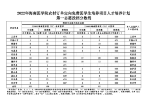 三亚新增本土471+567