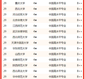 新闻学全国大学排名_新闻学专业高校排名