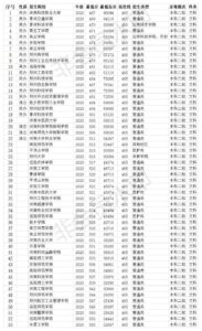 河南二本大学分数线是多少_河南二本大学分数线