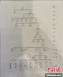 苏氏祖祠：苏炳添是苏东坡第29代孙