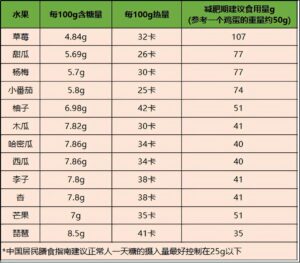 吃什么水果不会长胖_吃什么水果减肥