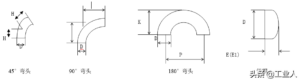 90°弯头尺寸多大_管帽尺寸表