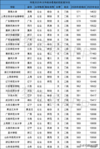 二本文科大学排名_二批文科的录取分数线