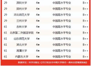 新闻学全国大学排名_新闻学专业高校排名