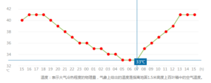 南方多地出现重度气象干旱