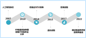 世界首个龙眼与荔枝杂交新品种诞生