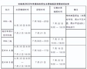 怎么确认志愿填报成功_如何确认志愿填报成功