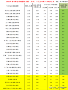 文科300多分公立大学有哪些_文科300多分公立大学