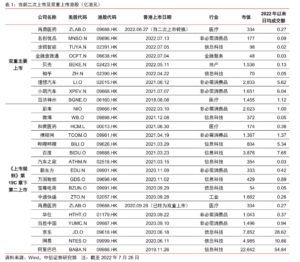 中概股自美退市风险解除？官方回应