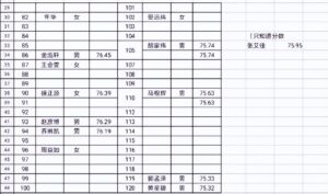 时代峰峻确认贺峻霖获得北电合格证