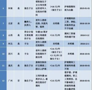 今年国庆休7天上7天