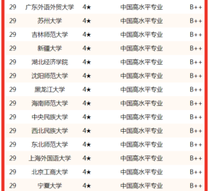 新闻学全国大学排名_新闻学专业高校排名