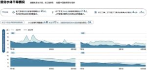 专家：做好抗大旱长旱的准备