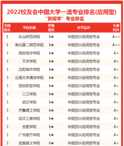 新闻学全国大学排名_新闻学专业高校排名