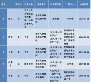 今年国庆休7天上7天