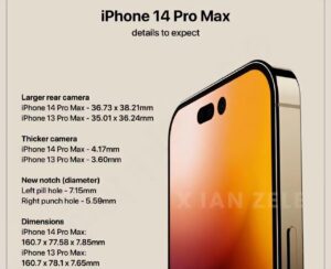 iPhone14系列ProMax产量最高