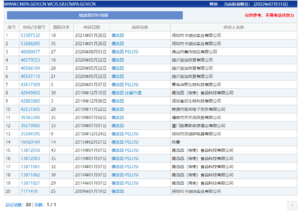 佩洛西商标已被多方抢注