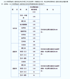 成人高考录取分数线是多少_成人高考录取分数线