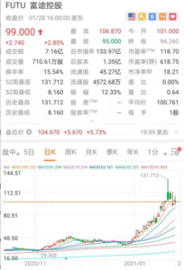 网友晒炒股收益：一年亏1040万