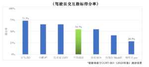 谁是国内智能驾驶一哥