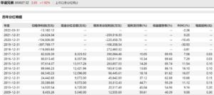 腾讯二季度净利润下滑56%