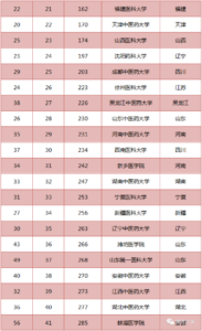 学医选什么专业好_学医的大学排行榜