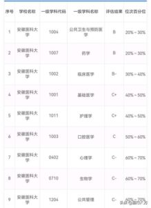 哪十所医科大学实力最强_全国医科大学排行榜