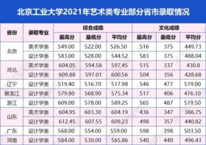 适合美术生的综合大学有哪些_适合美术生的综合大学