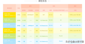 英语培训机构哪个比较好_哪些英语培训机构好