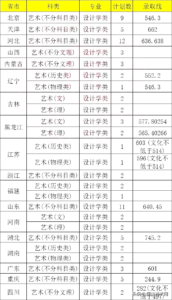 北京航空大学分数线是多少_北京航空大学分数线