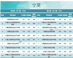 专科院校录取分数是多少_各省专科院校录取分数线